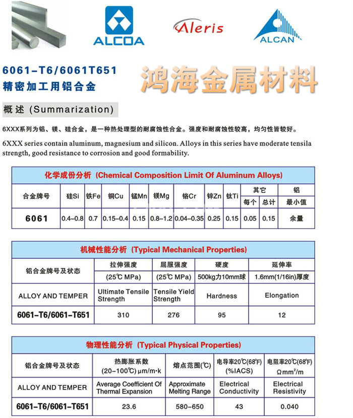 7075T651鋁板廠家直銷 品質(zhì)保障與優(yōu)勢(shì)解析